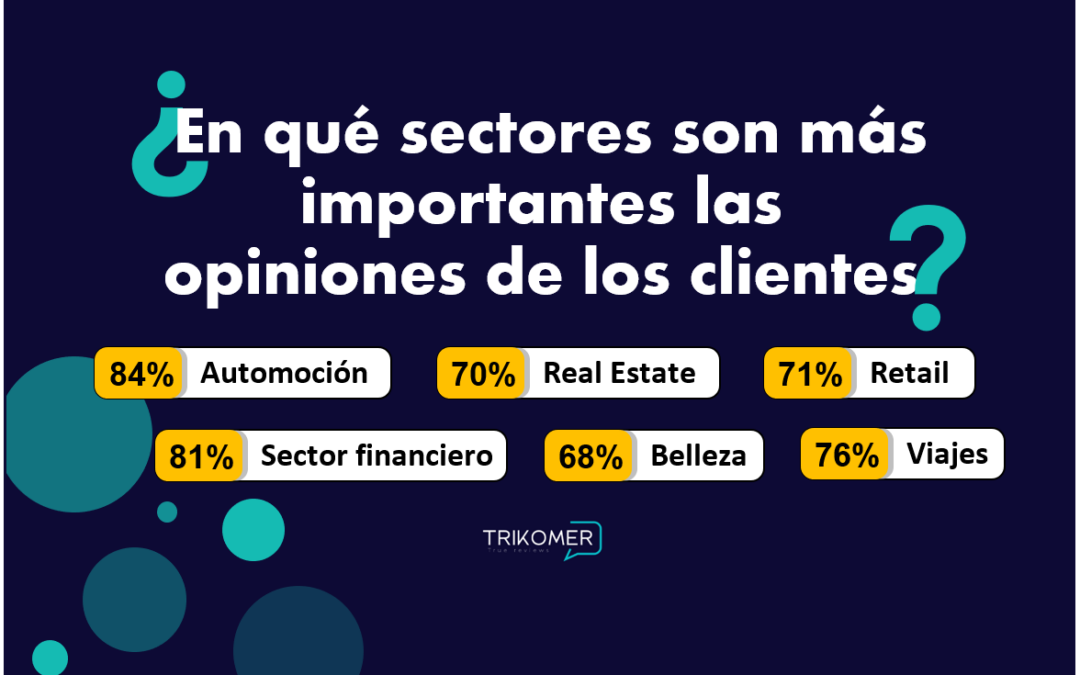 ¿En qué sectores son más importantes las opiniones de los clientes en el proceso de decisión de compra?